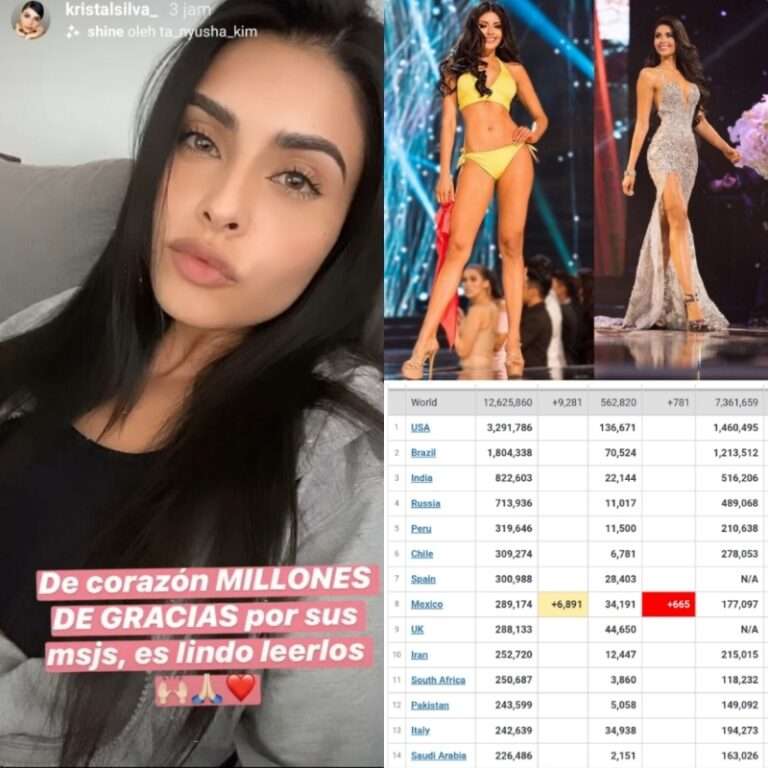 Kristal Silva Miss Universe Mexico 2016 Positif Terkena Virus Corona Covid19
