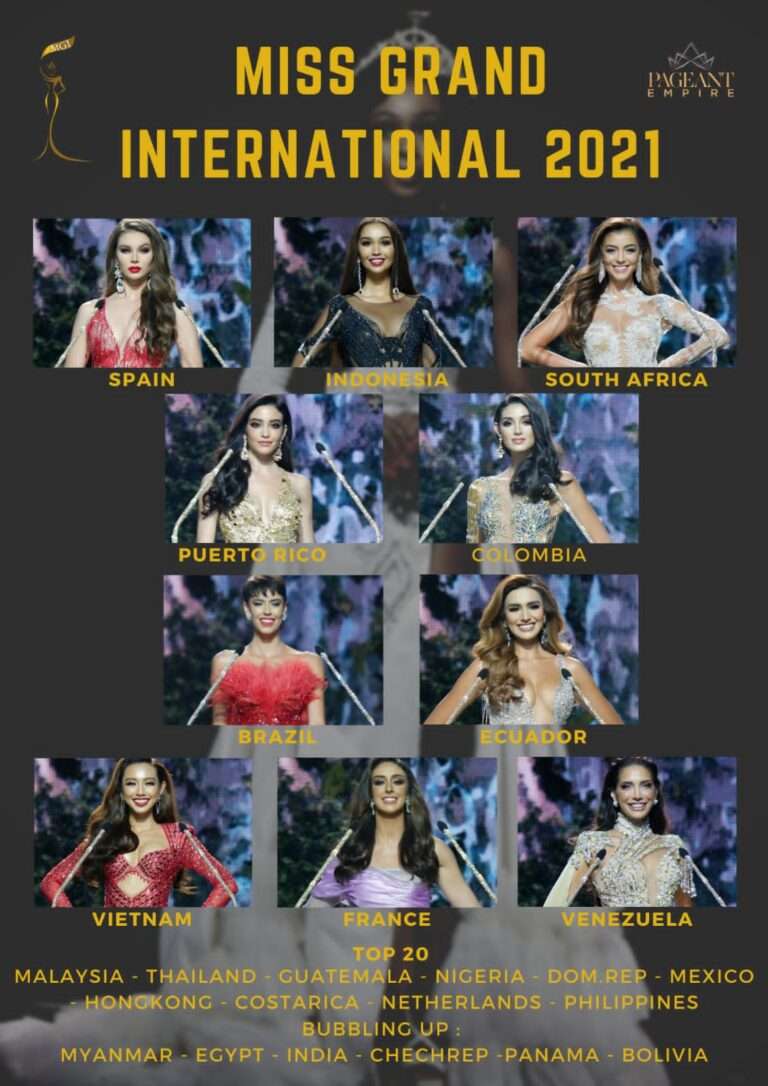 Top 20 Miss Grand International 2021
