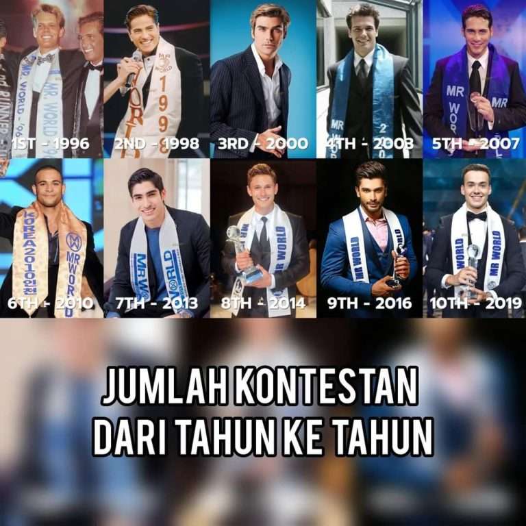 Mr World : Jumlah Kontestan Dari Tahun Ke Tahun