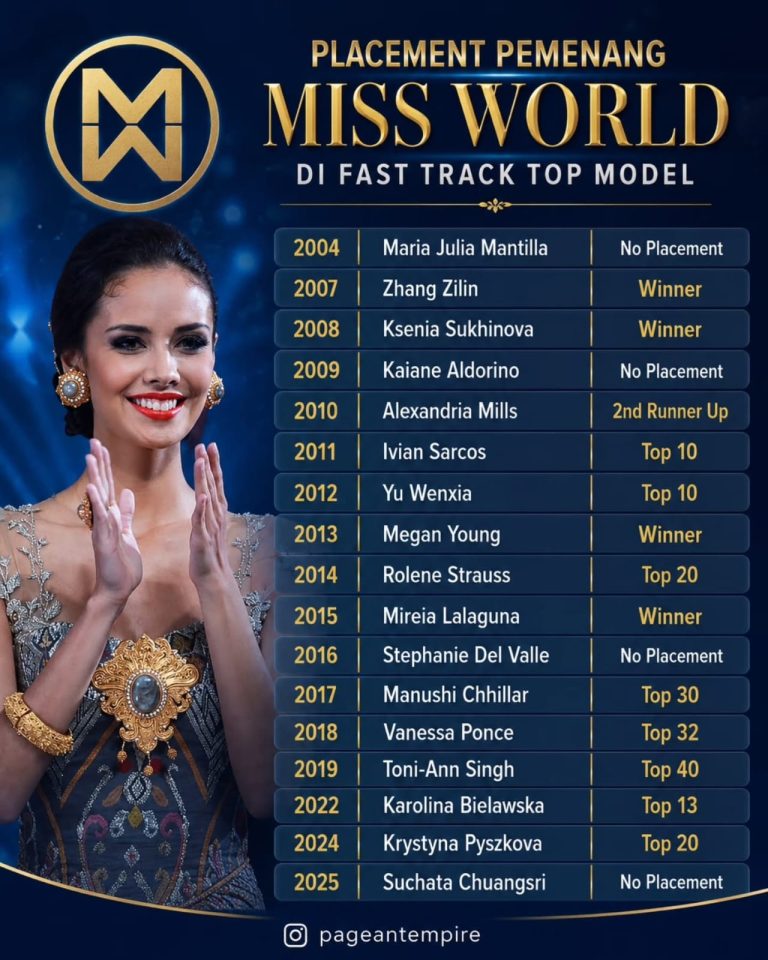 Placement Pemenang Miss World di Fast Track Top Model
